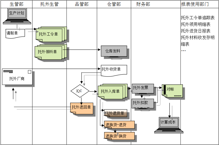 完美平台-完美（中国）
给企业内部控制带来哪些影响及风险?