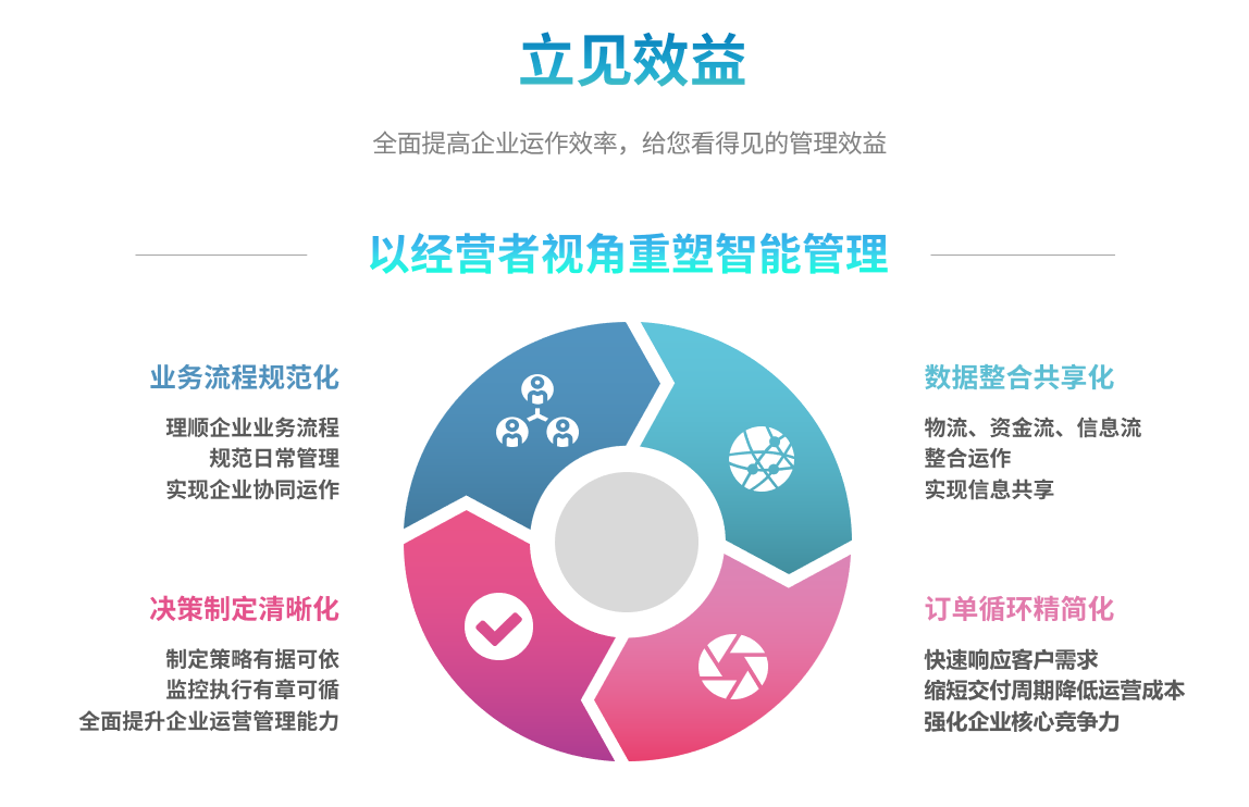 企业实施完美平台-完美（中国）
要提前了解哪些方面?