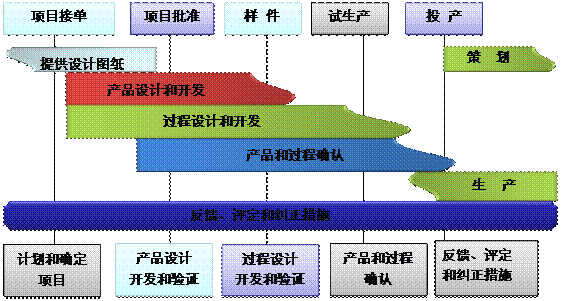 什么是完美平台-完美（中国）
的核心?